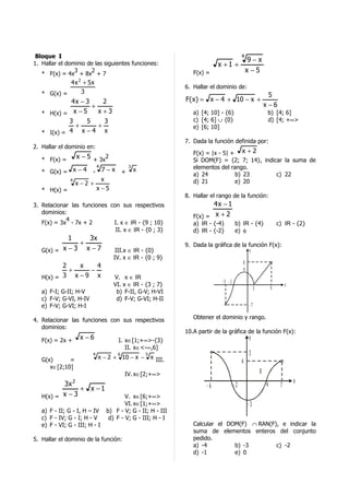 Bloque I                                                                                 4
                                                                                               9−x
1. Hallar el dominio de las siguientes funciones:                          x +1 +
                3     2
   * F(x) = 4x + 8x + 7                                          F(x) =                       x −5
                   2
            4 x + 5x
                                                              6. Hallar el dominio de:
   * G(x) =     3
                                                                                                              5
             4x − 3     2                                     F( x ) = x − 4 + 10 − x +
                    +                                                                                       x −6
   * H(x) = x − 5     x+3                                        a) [4; 10] - {6}                            b) [4; 6]
            3     5     3                                        c) [4; 6] ∪ {0}                             d) [4; +∞>
              +       +                                          e) [6; 10]
   * I(x) = 4   x−4 x
                                                              7. Dada la función definida por:
2. Hallar el dominio en:
                                                                 F(x) = |x - 5| + x + 2
   * F(x) =        x − 5 + 3x2
                                                                 Si DOM(F) = {2; 7; 14}, indicar la suma de
                            4
                            7−x +
                                         3                       elementos del rango.
   * G(x) = x − 4       -                    x
                                                                 a) 24           b) 23        c) 22
               4            x                                    d) 21           e) 20
                   x −2 +
   * H(x) =               x −5
                                                              8. Hallar el rango de la función:
3. Relacionar las funciones con sus respectivos                         4x − 1
   dominios:
                                                                 F(x) = x + 2
            4
   F(x) = 3x - 7x + 2        I. x ∈ IR - {9 ; 10}                a) IR - {-4}        b) IR - {4}                    c) IR - {2}
                              II. x ∈ IR - {0 ; 3}               d) IR - {-2}        e) φ
            1      3x
                +                                             9. Dada la gráfica de la función F(x):
   G(x) = x − 3   x −7             III.x ∈ IR - {0}                                            y
                                  IV. x ∈ IR - {0 ; 9}
                                                                                          8
          2   x    4
            +    −                                                                        4
   H(x) = 3 x − 9 x               V. x ∈ IR
                                                                             -5 -2
                                  VI. x ∈ IR - {3 ; 7}                                                                   x
                                                                                                    3           9
   a) F-I; G-II; H-V               b) F-II, G-V; H-VI
   c) F-V; G-VI, H-IV              d) F-V; G-VI; H-II
   e) F-V; G-VI; H-I                                                                           -7

4. Relacionar las funciones con sus respectivos                  Obtener el dominio y rango.
   dominios:
                                                              10.A partir de la gráfica de la función F(x):
   F(x) = 2x +      x −6             I. x∈[1;+∞>-{3}                                          y
                                        II. x∈<-∞,6]
                        4           6            5                                            3
   G(x)      =              x − 2 + 10 − x −         x III.
                                                                                          4
      x∈[2;10]
                                        IV. x∈[2;+∞>                                                    8
          3x 2                                                                                                               x
                                                                      -6             -2                     4        7
                + x −1
   H(x) = x − 3                         V. x∈[6;+∞>
                                        VI. x∈[1;+∞>                                          -3
   a) F - II; G - I, H – IV     b) F - V; G - II; H - III
   c) F - IV; G - I; H - V       d) F - V; G - III; H - I
   e) F - VI; G - III; H - I                                     Calcular el DOM(F) ∩ RAN(F), e indicar la
                                                                 suma de elementos enteros del conjunto
5. Hallar el dominio de la función:                              pedido.
                                                                 a) -4         b) -3        c) -2
                                                                 d) -1         e) 0
 