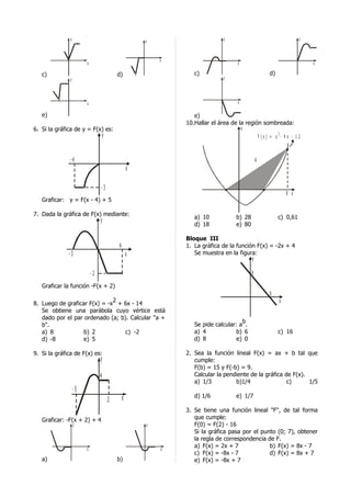 y                                             y                       y                                    y



                                                                 x
                        x                                                                  x                                  x

   c)                                            d)                     c)                                 d)
               y                                                                     y




                        x                                                                  x

   e)                                                                   e)
                                                                     10.Hallar el área de la región sombreada:
6. Si la gráfica de y = F(x) es:                                                           y
                                     y                                                                     2
                                                                                                  F (x) = x - 4 x - 1 2



              -4                                                                                       A
                                                         x

                                 -3
                                                                                                                    8 x
   Graficar: y = F(x - 4) + 5

7. Dada la gráfica de F(x) mediante:
                                                                        a) 10              b) 28                c) 0,61
                                 y
                                                                        d) 18              e) 80

                                                                     Bloque III
                                                 4                   1. La gráfica de la función F(x) = -2x + 4
              -3                                         x              Se muestra en la figura:
                                                                                                   y

                            -2                                                                     a

   Graficar la función -F(x + 2)
                                                                                                           b
                                             2                                                                  x
8. Luego de graficar F(x) = -x + 6x - 14
   Se obtiene una parábola cuyo vértice está
   dado por el par ordenado (a; b). Calcular "a +
                                                                                           b
   b".                                                                  Se pide calcular: a .
   a) 8            b) 2           c) -2                                 a) 4             b) 6                   c) 16
   d) -8           e) 5                                                 d) 8             e) 0

9. Si la gráfica de F(x) es:                                         2. Sea la función lineal F(x) = ax + b tal que
                                 y                                      cumple:
                                                                        F(b) = 15 y F(-b) = 9.
                                 4                                      Calcular la pendiente de la gráfica de F(x).
                                                                        a) 1/3          b)1/4                c)      1/5
                   -5
                                                     x                  d) 1/6             e) 1/7
                                         2
                                                                     3. Se tiene una función lineal "F", de tal forma
   Graficar: -F(x + 2) + 4                                              que cumple:
                   y                                         y          F(0) = F(2) - 16
                                                                        Si la gráfica pasa por el punto (0; 7), obtener
                                                                        la regla de correspondencia de F.
                                                                        a) F(x) = 2x + 7             b) F(x) = 8x - 7
                        x                                        x
                                                                        c) F(x) = -8x - 7            d) F(x) = 8x + 7
   a)                                            b)                     e) F(x) = -8x + 7
 
