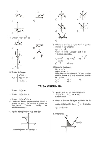 y                                 y
                                                                            y                                                y



                                                                     -1         1       x                           -1 0             1       x
                              x                         x
                                                               a)                                              b)
   c)                                     d)
                 y                                                          y                                                    y



                                                                    -1 0        1       x                             -1 0               1       x
                                  x
                                                               c)                                              d)
   e)                                                                           y


                      2
7. Graficar: F(x) = |x - 3|                                          -1 0           1       x
                      y                            y
                     3                                         e)

                              x                         x   9. Obtener el área de la región formada por las
                                                   -3          gráficas de las funciones:
   a)                                     b)
                 y                                  y                        2
                                                               F(x) = bx - a
                                                   3
                                                               G(x) = -ax + b(b + 2a) ; (a > 0; b > 0)
                                                               y el eje de ordenadas.
                          x                             x                                                              ( a + b) 2
   c)        -3                           d)                                2                              3                2
              y
                                                               a) (a+b)                         b) (a+b)            c)
                                                                                3
                                                                  (a + b)
                                                               d)    2                          e) a+b
                          x
                                                            10.Dadas las funciones:
   e)        -3
                                                               F(x) = |x - n|
                                                               G(x) = 4 - |x - 3|
8. Graficar la función:
                                                               Hallar la suma de valores de "n" para que las
             x2 ; x ≥ 1                                       gráficas de F(x) y G(x) se intersecten en más
            
   F( x ) = | x | ; - 1 < x < 1                               de 2 puntos.
             2                                                a) -1            b) 7           c) 8
            − x ; x ≤ - 1                                     d) 6             e) 5

                                               Tarea Domiciliaria

1. Graficar: F(x) = x - 2
                                                            6. Sea G(x) una función lineal que verifica
2. Graficar: F(x) = |x + 3|                                    G(5) = 17      G (2) = 6 + G(0)
                                                               Calcular: G(7)
                     2
3. Graficar: F(x) = x - 2x + 5
                                                            7. Hallar el área de la región formada por la
4. Luego de aplicar desplazamientos sobre la
   gráfica de y=F(x), se obtiene la gráfica de                                                                  3
                                                               gráfica de la función F(x) = -                     x + 6, con los
   y=F(x-4)+5.        ¿Cuáles   fueron      los                                                                 4
   desplazamientos?                                            ejes coordenados.

5. A partir de la gráfica de F(x), dado por:
                            y                               8. Del gráfico:
                                                                                                y
                                      4


                                                                                                               y = F (x)
                          -3               x
                                                                                        0                  x
   Obtener la gráfica de: F(x+5) - 3
 