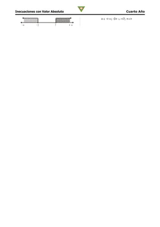 Inecuaciones con Valor Absoluto                         Cuarto Año

                                       x ∈ <-∞; -3> ∪ <7; +∞>

    -∞       -3          7        +∞
 