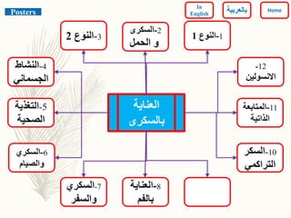 10-‫السكر‬
‫التراكمي‬
12-
‫االنسولين‬
4-‫النشاط‬
‫الجسماني‬
1-‫النوع‬1
5-‫التغذية‬
‫الصحية‬
6-‫السكري‬
‫والصيام‬
‫العناية‬
‫بالسكرى‬
11-‫المتابعة‬
‫الذاتية‬
7-‫السكري‬
‫والسفر‬
3-‫النوع‬2
2-‫السكرى‬
‫الحمل‬ ‫و‬
8-‫العناية‬
‫بالفم‬
Posters Home
In
English ‫بالعربي‬‫ة‬
 