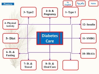 10- HbA1c
12- Insulin
4- Physical
Activity
1- Type 1
5- Diet
6- D. &
Fasting
Diabetes
Care
Posters
11- SMBG
7- D. &
Travel
3- Type2 2- D. &
Pregnancy
8- D. &
Oral Care
Home
In
English ‫بالعربي‬‫ة‬
 