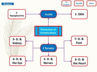 4- D. &
the Eye
3- D. &
Kidney
7- D. &
Foot
2-
Hypoglycemia
6- D. &
the Heart
1- DKA
5- D. &
Nerves
Prevention of
Complications
Acute
Chronic
Posters Home
In
English ‫بالعربي‬‫ة‬
 