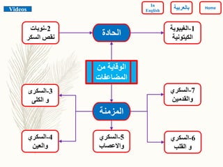 4-‫السكري‬
‫والعين‬
3-‫السكرى‬
‫الكلى‬ ‫و‬
7-‫السكري‬
‫والقدمين‬
2-‫نوبات‬
‫السك‬ ‫نقص‬‫ر‬
6-‫السكري‬
‫القلب‬ ‫و‬
1-‫الغيبوبة‬
‫الكيتونية‬
5-‫السكري‬
‫واالعصاب‬
‫من‬ ‫الوقاية‬
‫المضاعفات‬
‫الحادة‬
‫المزمنة‬
Videos Home
In
English ‫بالعربي‬‫ة‬
 
