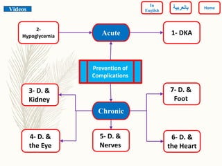 4- D. &
the Eye
3- D. &
Kidney
7- D. &
Foot
2-
Hypoglycemia
6- D. &
the Heart
1- DKA
5- D. &
Nerves
Prevention of
Complications
Acute
Chronic
Videos Home
In
English ‫بالعربي‬‫ة‬
 