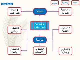 4-‫السكري‬
‫والعين‬
3-‫السكرى‬
‫الكلى‬ ‫و‬
7-‫السكري‬
‫والقدمين‬
2-‫نوبات‬
‫السك‬ ‫نقص‬‫ر‬
6-‫السكري‬
‫القلب‬ ‫و‬
1-‫الغيبوبة‬
‫الكيتونية‬
5-‫السكري‬
‫واالعصاب‬
‫من‬ ‫الوقاية‬
‫المضاعفات‬
‫الحادة‬
‫المزمنة‬
Handouts
Home
In
English ‫بالعربي‬‫ة‬
 