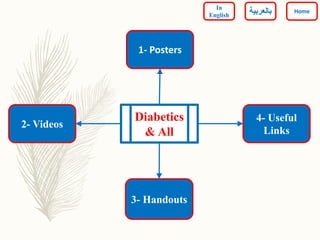 4- Useful
Links
2- Videos
1- Posters
Diabetics
& All
3- Handouts
Home
In
English ‫بالعربي‬‫ة‬
 