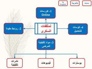 4-‫كوسات‬
‫للتحميل‬
2-‫مفيدة‬ ‫روابط‬
‫نشرات‬
‫تثقيفية‬
1-‫كورسات‬
Online
‫فيديوهات‬ ‫بوسترات‬
‫لمثقفات‬
‫السكرى‬
3-‫تثقيفية‬ ‫مواد‬
‫للمرضى‬
Home
In
English ‫بالعربي‬‫ة‬
 