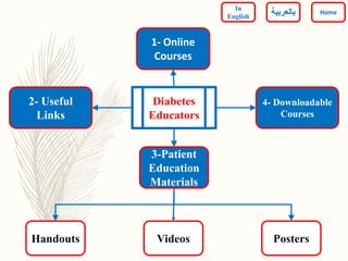 4- Downloadable
Courses
2- Useful
Links
1- Online
Courses
Diabetes
Educators
Handouts Videos Posters
3-Patient
Education
Materials
Home
In
English ‫بالعربي‬‫ة‬
 