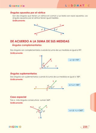 L U D O M A T I C
Geometría
INGENIO
INGENIO 235
Ángulos opuestos por el vértice
Son dos ángulos que tienen un vértice en común y sus lados son rayos opuestas. Los
ángulos opuestos por el vértice tienen igual medida.
Gráficamente:
A C
B D
DE ACUERDO A LA SUMA DE SUS MEDIDAS
Ángulos complementarios
Dos ángulos son complementarios cuando la suma de sus medidas es igual a 90°.
Gráficamente:
A
B
C
O
Ángulos suplementarios
Dos ángulos son suplementarios cuando la suma de sus medidas es igual a 180°.
Gráficamente:
A
B
C
0
Caso especial
Tres o más ángulos consecutivos suman 360ª.
Gráficamente:
						
						
O
A B
C
aº aº
a + b = 90º
φ + w = 180º
a + b + γ = 360º
bº
aº
φº
wº
γº bº
aº
 