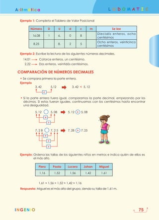 INGENIO
L U D O M A T I C
Aritmética
75
Ejemplo 1: Completa el Tablero de Valor Posicional
Ejemplo 2: Escribe la lectura de los siguientes números decimales.
COMPARACIÓN DE NÚMEROS DECIMALES
• Se compara primero la parte entera.
• 
Si la parte entera fuera igual, comparamos la parte decimal, empezando por los
décimos. Si estos fueran iguales, continuamos con los centésimos hasta encontrar
una desigualdad.
Ejemplo: 
Ordena las tallas de los siguientes niños en metros e indica quién de ellos es
el más alto.
Respuesta: 
Miguel es el más alto del grupo, siendo su talla de 1,61 m.
							1,61  1,56  1,52  1,42  1,16
14,01 Catorce enteros, un centésimo.
Ejemplo
		
2,22 Dos enteros, veintidós centésimos.
3, 42			5,12
5, 12			5, 08
7, 2 8			 7, 2 5
3, 42  5, 12
5, 12  5, 08
7, 28  7, 25
Número D U d c m Se lee
16,08 1 6, 0 8
Dieciséis enteros, ocho
centésimos
8,25 8, 2 5
Ocho enteros, veinticinco
centésimos
Piero Paola Lucero Johan Miguel
1,16 1,52 1,56 1,42 1,61

=
=

=

 