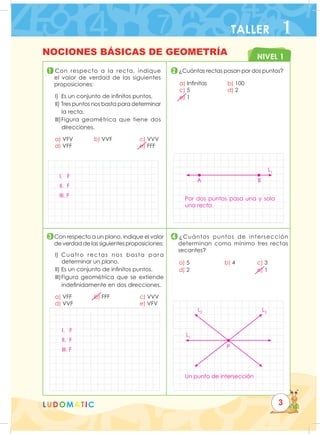 NIVEL 1
LUDOMATIC
1
3
2
4
Con respecto a la recta, indique
el valor de verdad de las siguientes
proposiciones:
I) 
Es un conjunto de infinitos puntos.
II) 
Tres puntos nos basta para determinar
la recta.
III)
Figura geométrica que tiene dos
direcciones.
a) VFV				b) VVF			 		c) VVV
d) VFF											e) FFF
¿Cuántas rectas pasan por dos puntos?
a) Infinitas		 b) 100		
c) 5			 d) 2			
e) 1
Con respecto a un plano, indique el valor
de verdad de las siguientes proposiciones:
I) 
Cuatro rectas nos basta para
determinar un plano.
II) 
Es un conjunto de infinitos puntos.
III)
Figura geométrica que se extiende
indefinidamente en dos direcciones.
a) VFF				b) FFF			 		c) VVV
d) VVF											e) VFV
¿Cuántos puntos de intersección
determinan como mínimo tres rectas
secantes?
a) 5						b) 4			 c) 3		
d) 2											e) 1
NOCIONES BÁSICAS DE GEOMETRÍA
TALLER 1
3
I. F
II. F
III. F
I. F
II. F
III. F
Por dos puntos pasa una y sola
una recta.
Un punto de intersección
A B
L1
P
L1
L2
L3
 
