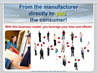 From the manufacturer directly to  you ,  the consumer! With this business model, you leverage your time and efforts! 