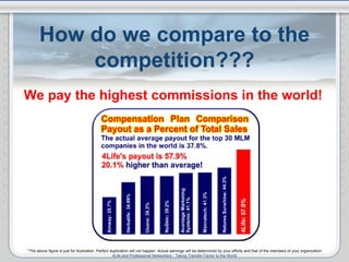 How do we compare to the competition??? *The above figure is just for illustration. Perfect duplication will not happen. A...