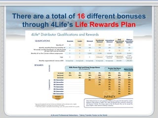 There are a total of   16   different bonuses through   4Life’s  Life Rewards Plan 