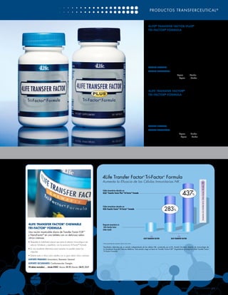 PRODUCTOS TRANSFERCEUTICAL ®



                                                                                                                                                              4LIFE® TRANSFER FACTOR PLUS®
                                                                                                                                                              TRI-FACTOR® FORMULA
                                                                                                                                                              Este producto de mayor venta incluye Transfer Factor E-XF™
                                                                                                                                                              y NanoFactor® combinados con el refuerzo inmunitario de
                                                                                                                                                              nuestra mezcla exclusiva Cordyvant™
                                                                                                                                                              •	 Respalda la habilidad natural que tiene el sistema inmunológico de
                                                                                                                                                                 educar, fortalecer y equilibrar, con la exclusiva Tri-Factor® Formula
                                                                                                                                                              •	 Incrementa la actividad de las células NK de manera comprobada
                                                                                                                                                                 hasta un 437%*
                                                                                                                                                              •	 Incluye Cordyvant, una mezcla exclusiva de ingredientes tales como
                                                                                                                                                                 hongos Shiitake, hongos Maitake, Cordyceps y Beta glucanos de
                                                                                                                                                                 avena y de levadura para hornear
                                                                                                                                                              SOPORTE PRIMARIO: Inmunitario, Bienestar General
                                                                                                                                                              SOPORTE SECUNDARIO: Cardiovascular, Energía
                                                                                                                                                              (60 cápsulas).......................Artículo #24075 Mayoreo: $55.95 | Menudeo: $60.95 | 50 LP
                                                                                                                                                              (60 cápsulas de origen vegetal)**. .Artículo #24077 Mayoreo: $57.95 | Menudeo: $62.95 | 50 LP

                                                                                     ®




                                                                                                  ®
                                                                                                                                                              4LIFE TRANSFER FACTOR®
                                                                                                                                                              TRI-FACTOR® FORMULA
                                                                                                                                                              Respaldo general para el sistema inmunológico con la fuerza
                                                                                                                                                              patentada de Transfer Factor E-XF™ y NanoFactor®
                                                                                                                                                              •	 Respalda la habilidad natural que tiene el sistema inmunológico de
                                                                                                                                                                 educar, fortalecer y equilibrar, con la exclusiva Tri-Factor® Formula
                                                                                                                                                              • Incrementa la actividad de las células NK de manera comprobada
                                                                                                                                                                 hasta un 283%*
                                                                                                                                                              • Tiene el contenido más alto de 4Life Transfer Factor® y NanoFactor®
                                                                                                                                                                por cada cápsula—300 miligramos
                                                                                                                                                              SOPORTE PRIMARIO: Inmunitario, Bienestar General
                                                                                                                                                              SOPORTE SECUNDARIO: Cardiovascular, Energía
                                                                                                                                                              (60 cápsulas)...........................Artículo #24070 Mayoreo: $40.95 Menudeo: $45.95 | 35 LP
                                                                                                                                                              (60 cápsulas de origen vegetal)**. .... Artículo #24072 Mayoreo: $42.95 Menudeo: $47.95 | 35 LP




                                                                                             4Life Transfer Factor Tri-Factor Formula                   ®                             ®



                                                                                             Aumenta la Eﬁcacia de las Células Inmunitarias NK




                                                                                                                                                                                                                                                   Incremento en la Actividad de las Células Asesinas Naturales (NK)
                                                                                                                                                                                                                    437%
                                                                                             Células inmunitarias educadas con
                                                                                                                                                                                                                                     *
                                                                                             4Life® Transfer Factor Plus® Tri-Factor® Formula




                                                                                                                                                                                       283%
                                                                                             Células inmunitarias educadas con                                                                        *
                                                                                             4Life Transfer Factor® Tri-Factor® Formula




4LIFE TRANSFER FACTOR® CHEWABLE                                                              Respuesta inmunitaria sin
                                                                                              4Life Transfer Factor
TRI-FACTOR® FORMULA
                                                                                             (Valor inicial)
Una ración masticable diaria de Transfer Factor E-XF™
y NanoFactor® en una tableta con un delicioso sabor
                                                                                                                                                                 SIN                                       CON
cítrico cremoso                                                                                                                                         4LIFE TRANSFER FACTOR                     4LIFE TRANSFER FACTOR
•	 Respalda la habilidad natural que tiene el sistema inmunológico de
                                                                                             *Indica porcentaje de incremento sobre el valor inicial.
   educar, fortalecer y equilibrar, con la exclusiva Tri-Factor® Formula
                                                                                              Resultados obtenidos de un estudio independiente de las células NK, conducido por el Dr. Anatoli Vorobiev, director de inmunología de
• Es una excelente alternativa para quienes no pueden pasar las                               la Academia Rusa de Ciencias Médicas. Este estudio ciego se basó en Transfer Factor E-XF™ (ingrediente principal en 4Life Transfer Factor
  cápsulas                                                                                    Tri-Factor Formula).

• Deleita tanto a niños como adultos con su gran sabor cítrico cremoso
SOPORTE PRIMARIO: Inmunitario, Bienestar General
SOPORTE SECUNDARIO: Cardiovascular, Energía
(90 tabletas masticables)....... Artículo #24042 Mayoreo: $41.95 | Menudeo: $46.95 | 35 LP



*
	 Ver gráfica de células Asesinas Naturales y
estudios científicos preliminares adicionales
*
	 *Certificación Halal
                                                                                                                                                                                                                  WWW.4LIFE.COM/USSPANISH [7]
 