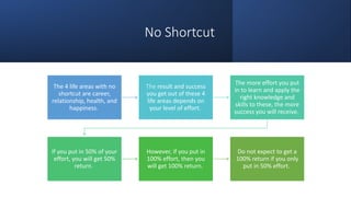 4 life areas with no shortcut