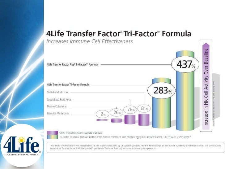 4 life presentation english version 4life products flyers in spanish