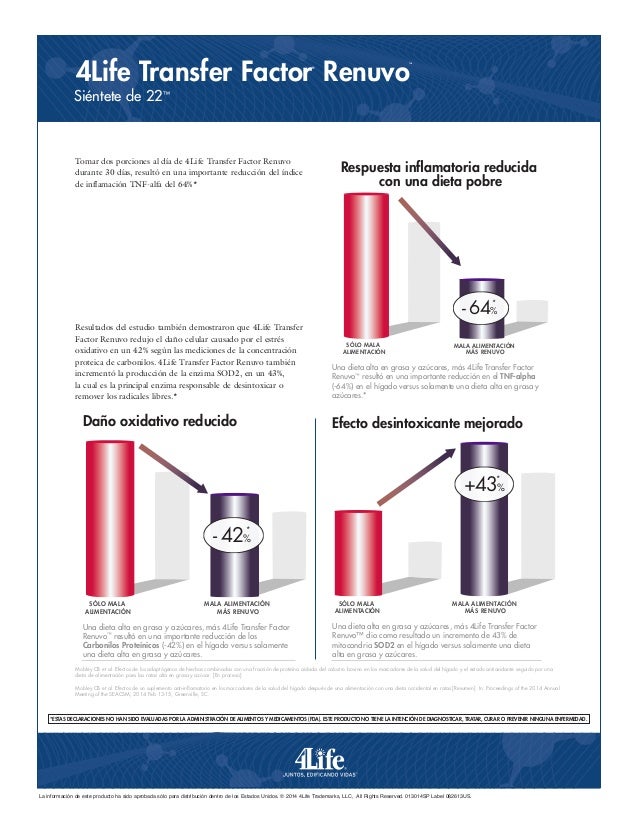 renuvo factor de transferencia
