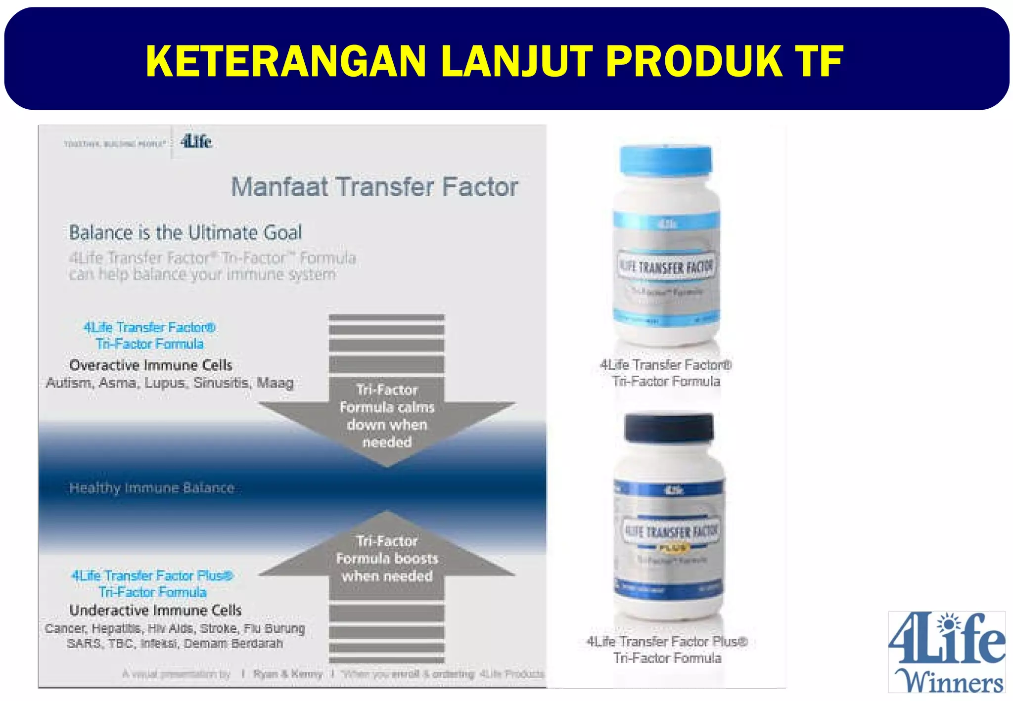 4life transfer factor product benefits PPT