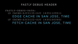 FA S T LY D E B U G H E A D E R
F A S T L Y - D E B U G - P A T H :
( D C A C H E - S J C 3 1 3 5 - S J C 1 4 3 5 1 1 2 9 5 1 )
E D G E C A C H E I N S A N J O S E , T I M E
( F C A C H E - S J C 3 1 2 2 - S J C 1 4 3 5 1 0 6 3 6 6 )
F E T C H C A C H E I N S A N J O S E , T I M E
 
