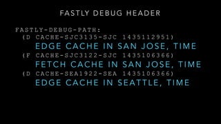FA S T LY D E B U G H E A D E R
F A S T L Y - D E B U G - P A T H :
( D C A C H E - S J C 3 1 3 5 - S J C 1 4 3 5 1 1 2 9 5 1 )
E D G E C A C H E I N S A N J O S E , T I M E
( F C A C H E - S J C 3 1 2 2 - S J C 1 4 3 5 1 0 6 3 6 6 )
F E T C H C A C H E I N S A N J O S E , T I M E
( D C A C H E - S E A 1 9 2 2 - S E A 1 4 3 5 1 0 6 3 6 6 )
E D G E C A C H E I N S E A T T L E , T I M E
 
