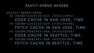 FA S T LY D E B U G H E A D E R
F A S T L Y - D E B U G - P A T H :
( D C A C H E - S J C 3 1 3 5 - S J C 1 4 3 5 1 1 2 9 5 1 )
E D G E C A C H E I N S A N J O S E , T I M E
( F C A C H E - S J C 3 1 2 2 - S J C 1 4 3 5 1 0 6 3 6 6 )
F E T C H C A C H E I N S A N J O S E , T I M E
( D C A C H E - S E A 1 9 2 2 - S E A 1 4 3 5 1 0 6 3 6 6 )
E D G E C A C H E I N S E A T T L E , T I M E
( F C A C H E - S E A 1 9 2 1 - S E A 1 4 3 5 1 0 6 3 6 6 )
F E T C H C A C H E I N S E A T T L E , T I M E
 