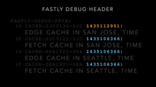 FA S T LY D E B U G H E A D E R
F A S T L Y - D E B U G - P A T H :
( D C A C H E - S J C 3 1 3 5 - S J C 1 4 3 5 1 1 2 9 5 1 )
E D G E C A C H E I N S A N J O S E , T I M E
( F C A C H E - S J C 3 1 2 2 - S J C 1 4 3 5 1 0 6 3 6 6 )
F E T C H C A C H E I N S A N J O S E , T I M E
( D C A C H E - S E A 1 9 2 2 - S E A 1 4 3 5 1 0 6 3 6 6 )
E D G E C A C H E I N S E A T T L E , T I M E
( F C A C H E - S E A 1 9 2 1 - S E A 1 4 3 5 1 0 6 3 6 6 )
F E T C H C A C H E I N S E A T T L E , T I M E
 
