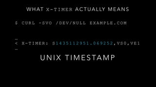 $ C U R L - S V O / D E V / N U L L E X A M P L E . C O M
…
< X - T I M E R : S 1 4 3 5 1 1 2 9 5 1 . 0 6 9 2 5 2 , V S 0 , V E 1
…
U N I X T I M E S TA M P
W H AT X - T I M E R A C T U A L LY M E A N S
 