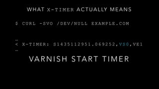 $ C U R L - S V O / D E V / N U L L E X A M P L E . C O M
…
< X - T I M E R : S 1 4 3 5 1 1 2 9 5 1 . 0 6 9 2 5 2 , V S 0 , V E 1
…
VA R N I S H S TA R T T I M E R
W H AT X - T I M E R A C T U A L LY M E A N S
 