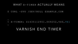 $ C U R L - S V O / D E V / N U L L E X A M P L E . C O M
…
< X - T I M E R : S 1 4 3 5 1 1 2 9 5 1 . 0 6 9 2 5 2 , V S 0 , V E 1
…
VA R N I S H E N D T I M E R
W H AT X - T I M E R A C T U A L LY M E A N S
 