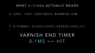 $ C U R L - S V O / D E V / N U L L E X A M P L E . C O M
…
< X - T I M E R : S 1 4 3 5 1 1 2 9 5 1 . 0 6 9 2 5 2 , V S 0 , V E 1
…
VA R N I S H E N D T I M E R
0 - 1 M S = = H I T
W H AT X - T I M E R A C T U A L LY M E A N S
 
