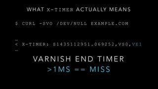 $ C U R L - S V O / D E V / N U L L E X A M P L E . C O M
…
< X - T I M E R : S 1 4 3 5 1 1 2 9 5 1 . 0 6 9 2 5 2 , V S 0 , V E 1
…
VA R N I S H E N D T I M E R
> 1 M S = = M I S S
W H AT X - T I M E R A C T U A L LY M E A N S
 
