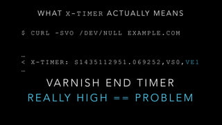 $ C U R L - S V O / D E V / N U L L E X A M P L E . C O M
…
< X - T I M E R : S 1 4 3 5 1 1 2 9 5 1 . 0 6 9 2 5 2 , V S 0 , V E 1
…
VA R N I S H E N D T I M E R
R E A L LY H I G H = = P R O B L E M
W H AT X - T I M E R A C T U A L LY M E A N S
 