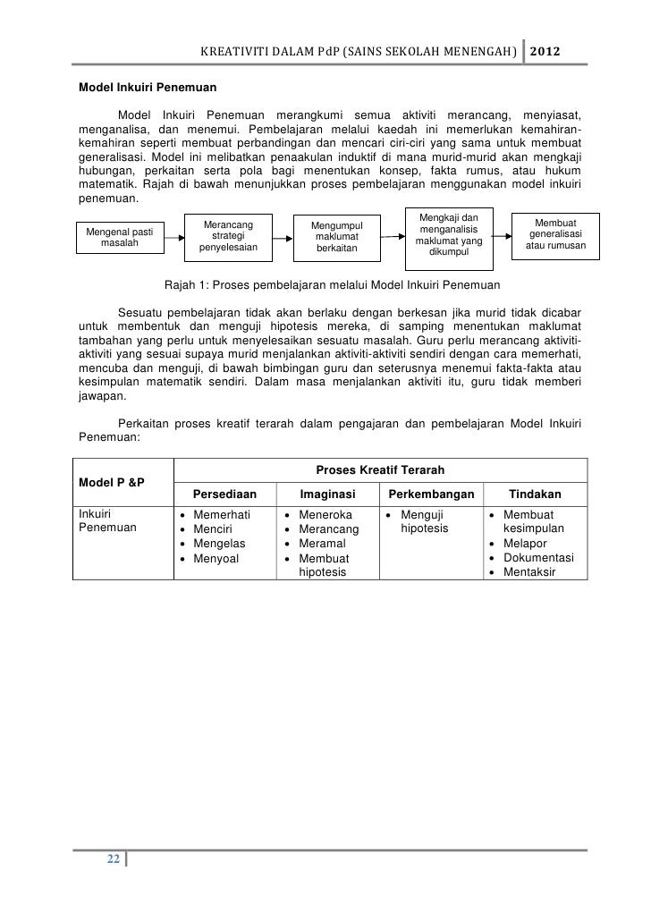 Modul pembelajaran kreatif Sains