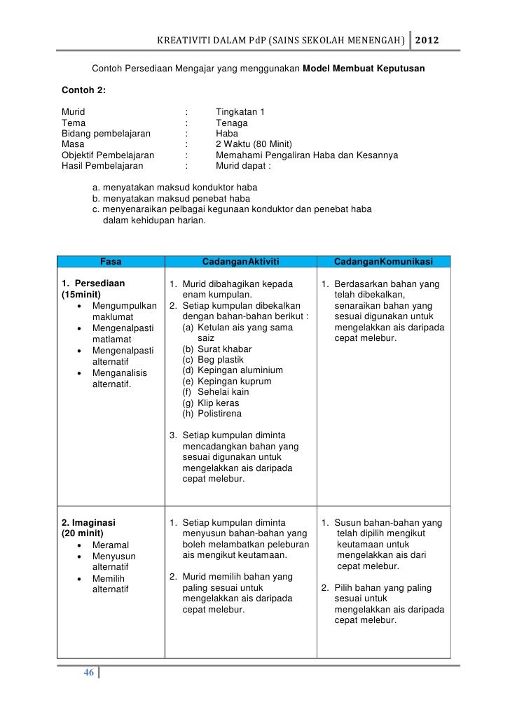 Modul pembelajaran kreatif Sains