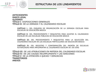 ESTRUCTURA DE LOS LINEAMIENTOS
ANTECEDENTES
MARCO LEGAL
GLOSARIO
TÍTULO I: DISPOSICIONES GENERALES
TÍTULO II: DE LA JORNADA Y EL CALENDARIO ESCOLAR
CAPÍTULO I.- DEL ESQUEMA DE ORGANIZACIÓN DE LA JORNADA ESCOLAR PARA
ESCUELAS DE EDUCACIÓN BÁSICA
CAPÍTULO II: DEL PROCEDIMIENTO Y REQUISITOS PARA AJUSTAR EL CALENDARIO
ESCOLAR EN LAS ESCUELAS PÚBLICAS DE EDUCACIÓN BÁSICA
CAPÍTULO III: DEL PROCEDIMIENTO Y REQUISITOS PARA LA SELECCIÓN DEL
CALENDARIO ESCOLAR EN LAS ESCUELAS PARTICULARES DE EDUCACIÓN BÁSICA
CAPÍTULO IV: DEL REGISTRO Y CONFORMACIÓN DEL PADRÓN DE ESCUELAS
AUTORIZADAS PARA IMPLEMENTAR EL CALENDARIO ESCOLAR DE 185 DÍAS
TÍTULO III: DE LAS ATRIBUCIONES EN MATERIA DEL CALENDARIO ESCOLAR
TÍTULO IV: DE LAS CAUSAS INCUMPLIMIENTO Y LAS SANCIONES
TÍTULO V: DE LA ATENCIÓN A QUEJAS Y DENUNCIAS
TRANSITORIOS
ANEXOS
 