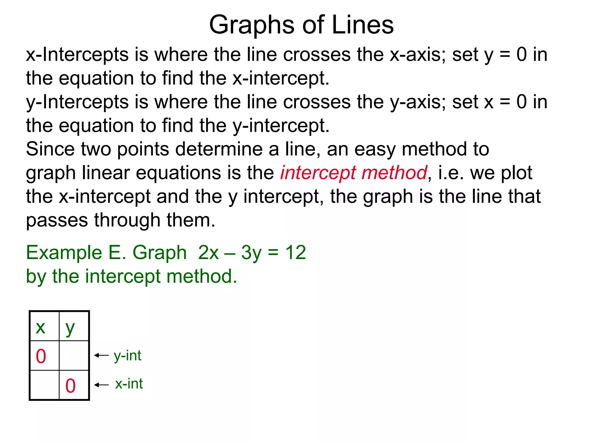 x y
0
0
x-Intercepts is where the line crosses the x-axis; set y = 0 in
the equation to find the x-intercept.
y-Intercepts is where the line crosses the y-axis; set x = 0 in
the equation to find the y-intercept.
y-int
x-int
Graphs of Lines
Example E. Graph 2x – 3y = 12
by the intercept method.
Since two points determine a line, an easy method to
graph linear equations is the intercept method, i.e. we plot
the x-intercept and the y intercept, the graph is the line that
passes through them.
 