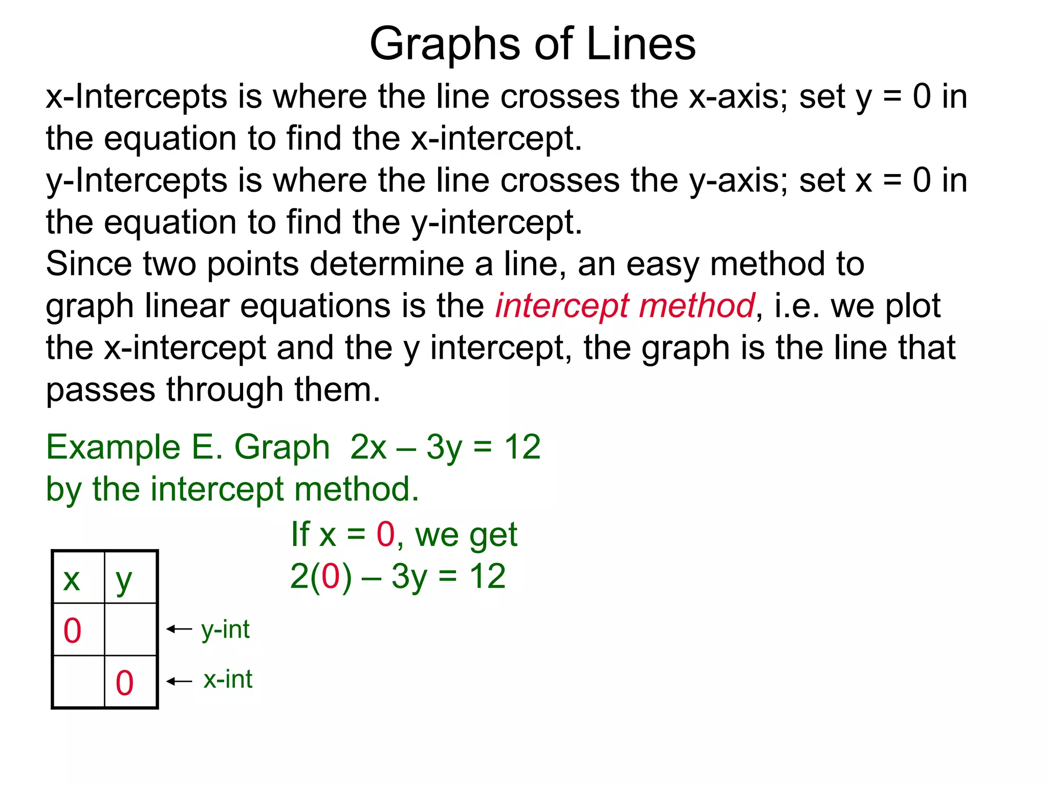 x y
0
0
x-Intercepts is where the line crosses the x-axis; set y = 0 in
the equation to find the x-intercept.
y-Intercepts is where the line crosses the y-axis; set x = 0 in
the equation to find the y-intercept.
y-int
x-int
Graphs of Lines
Example E. Graph 2x – 3y = 12
by the intercept method.
Since two points determine a line, an easy method to
graph linear equations is the intercept method, i.e. we plot
the x-intercept and the y intercept, the graph is the line that
passes through them.
If x = 0, we get
2(0) – 3y = 12
 