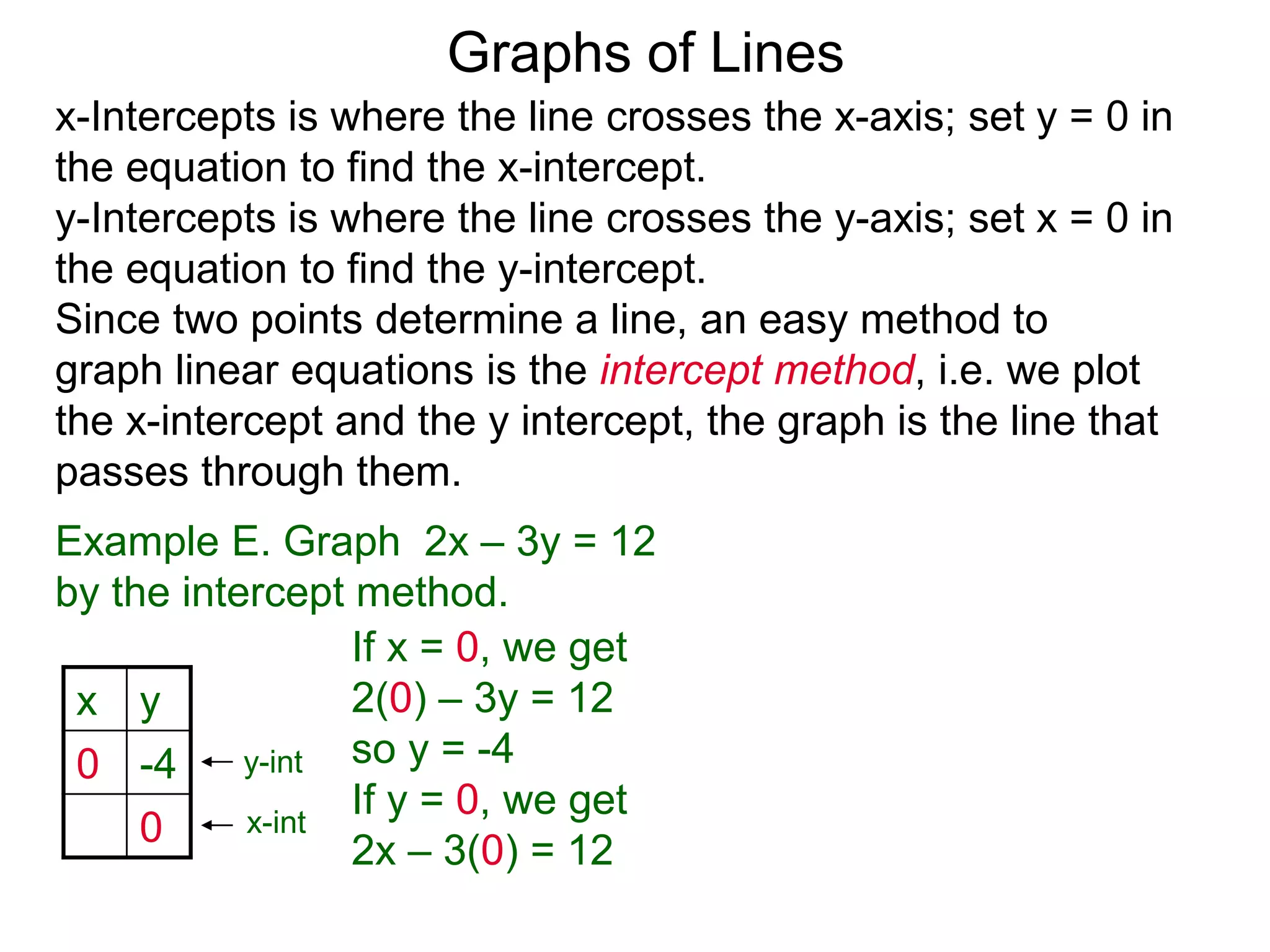 x y
0 -4
0
x-Intercepts is where the line crosses the x-axis; set y = 0 in
the equation to find the x-intercept.
y-Intercepts is where the line crosses the y-axis; set x = 0 in
the equation to find the y-intercept.
y-int
x-int
Graphs of Lines
Example E. Graph 2x – 3y = 12
by the intercept method.
Since two points determine a line, an easy method to
graph linear equations is the intercept method, i.e. we plot
the x-intercept and the y intercept, the graph is the line that
passes through them.
If x = 0, we get
2(0) – 3y = 12
so y = -4
If y = 0, we get
2x – 3(0) = 12
 