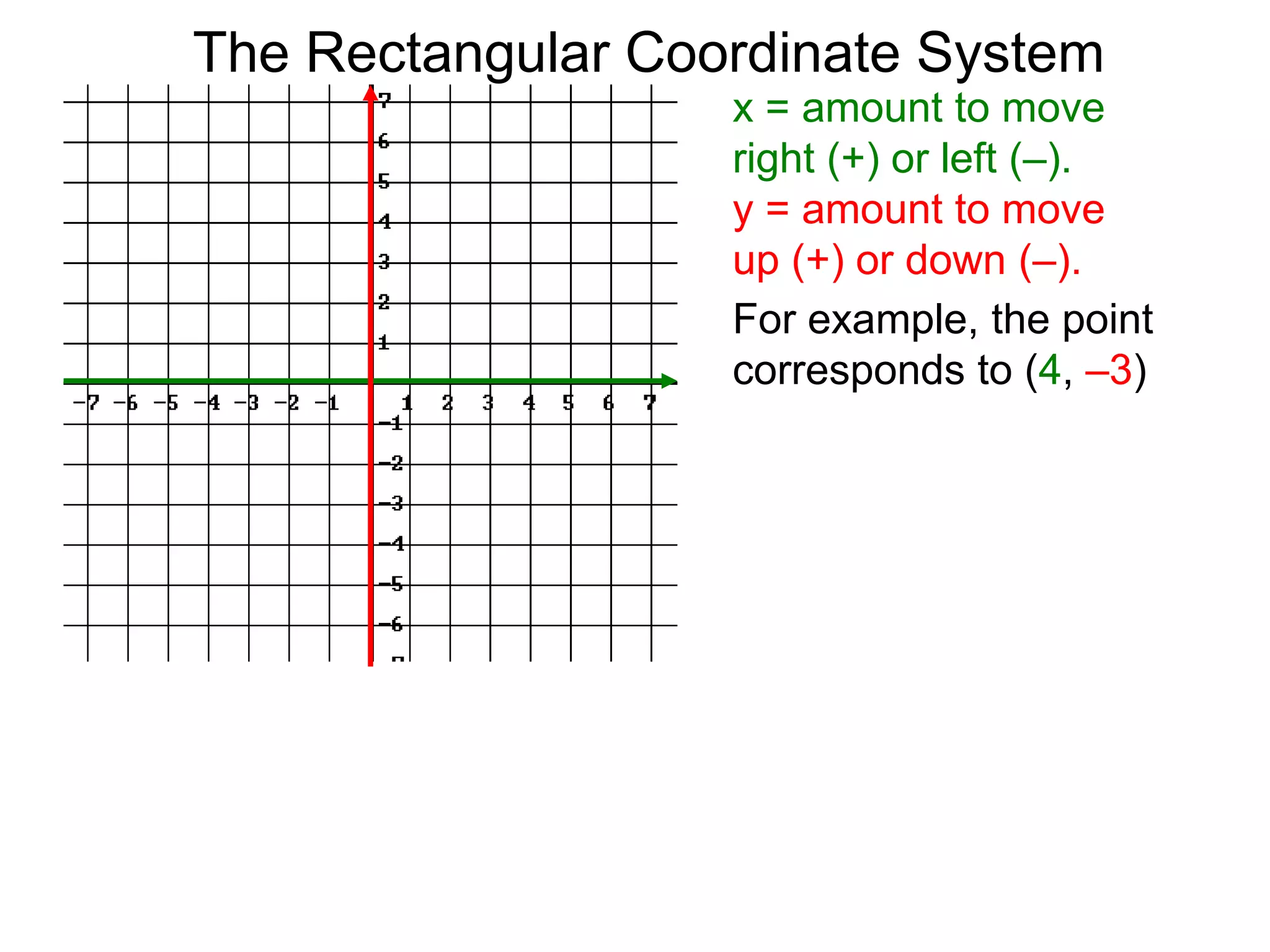 x = amount to move
right (+) or left (–).
y = amount to move
up (+) or down (–).
For example, the point
corresponds to (4, –3)
The Rectangular Coordinate System
 