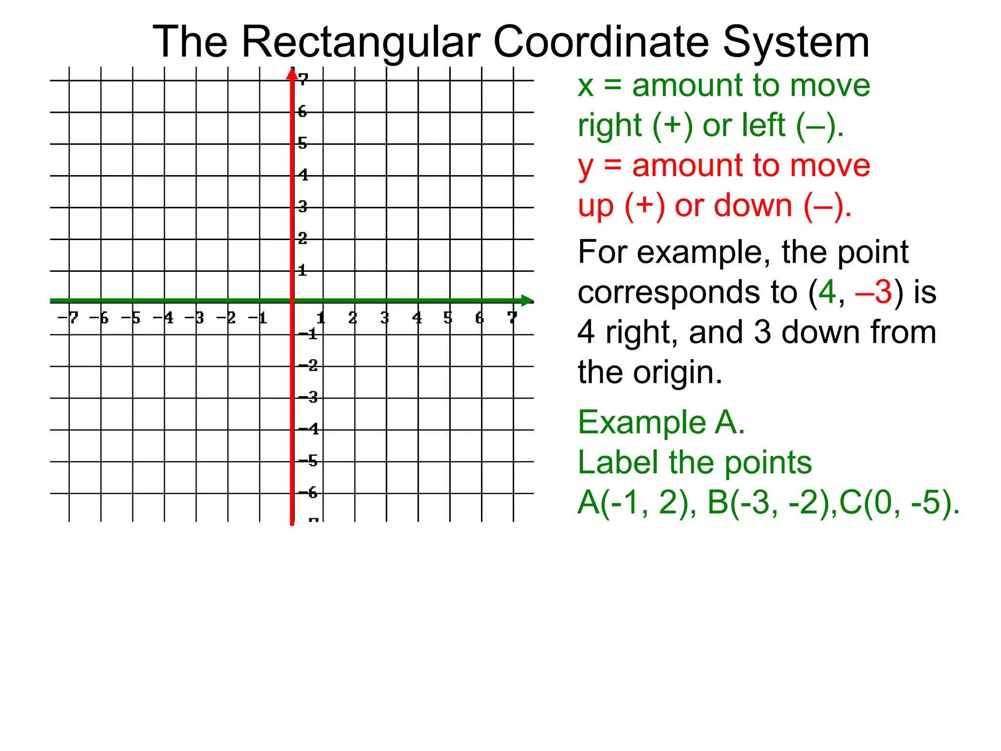 x = amount to move
right (+) or left (–).
y = amount to move
up (+) or down (–).
For example, the point
corresponds to (4, –3) is
4 right, and 3 down from
the origin.
Example A.
Label the points
A(-1, 2), B(-3, -2),C(0, -5).
The Rectangular Coordinate System
 