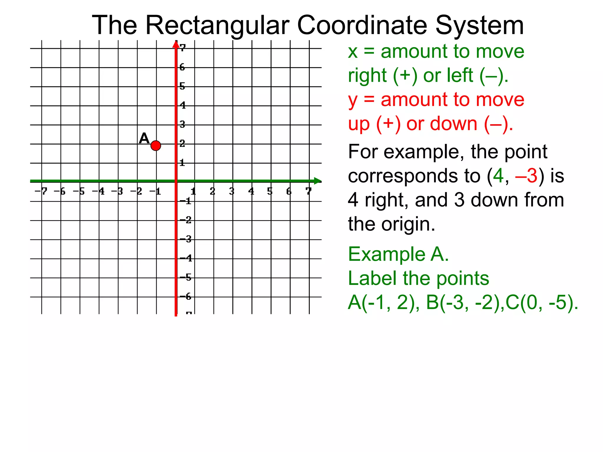 x = amount to move
right (+) or left (–).
y = amount to move
up (+) or down (–).
For example, the point
corresponds to (4, –3) is
4 right, and 3 down from
the origin.
Example A.
Label the points
A(-1, 2), B(-3, -2),C(0, -5).
A
The Rectangular Coordinate System
 