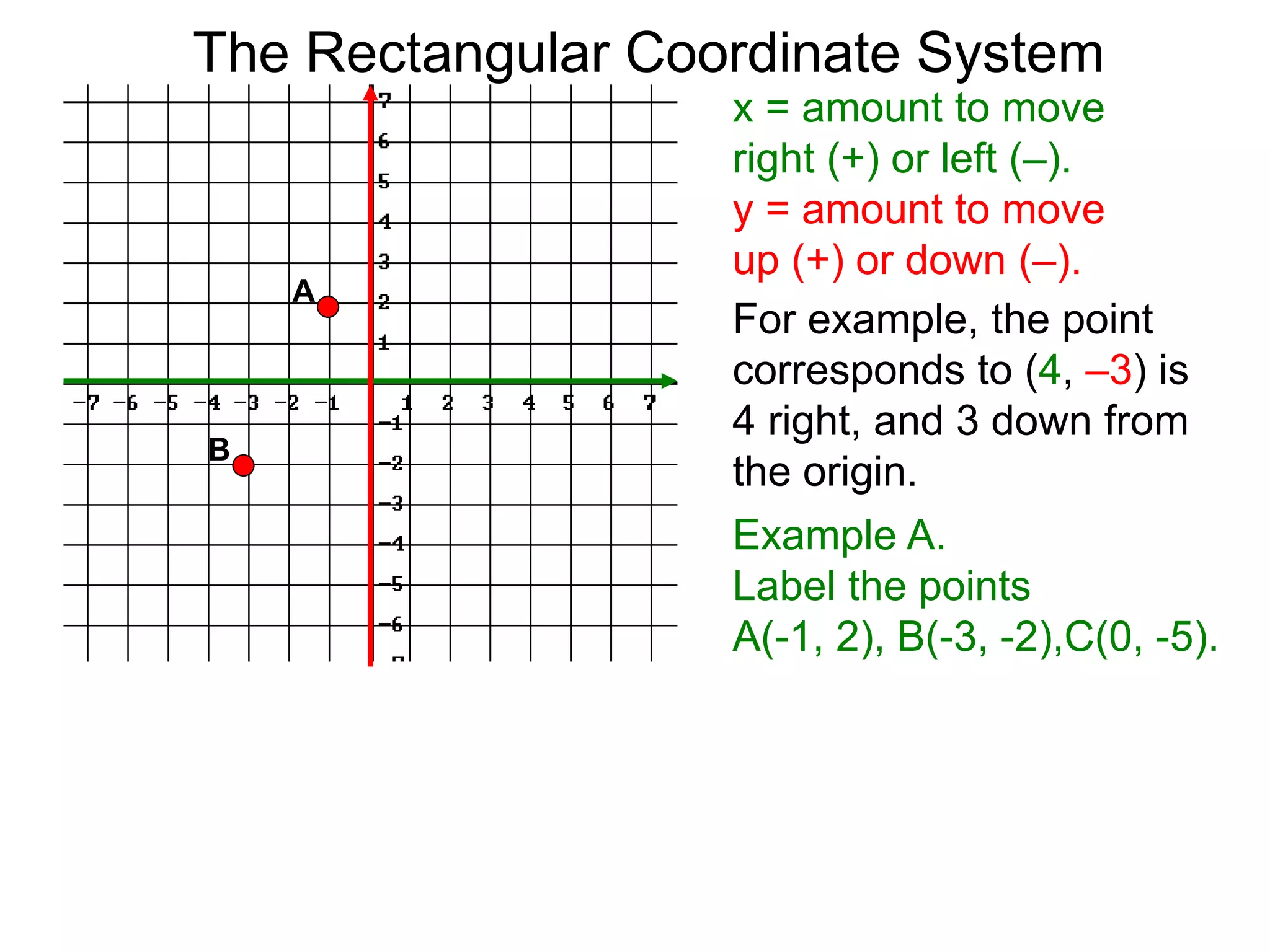 x = amount to move
right (+) or left (–).
y = amount to move
up (+) or down (–).
For example, the point
corresponds to (4, –3) is
4 right, and 3 down from
the origin.
Example A.
Label the points
A(-1, 2), B(-3, -2),C(0, -5).
A
B
The Rectangular Coordinate System
 