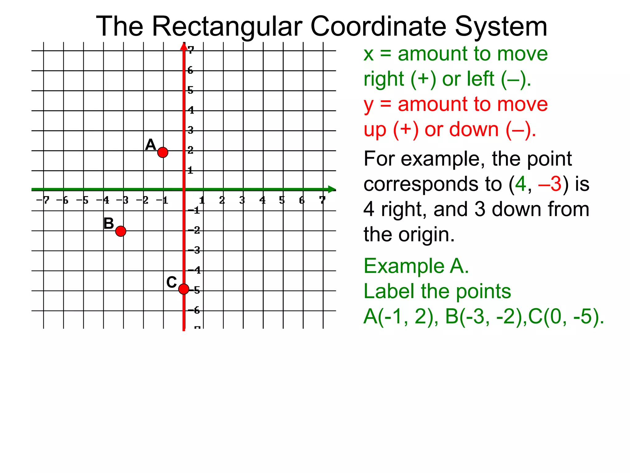 x = amount to move
right (+) or left (–).
y = amount to move
up (+) or down (–).
For example, the point
corresponds to (4, –3) is
4 right, and 3 down from
the origin.
Example A.
Label the points
A(-1, 2), B(-3, -2),C(0, -5).
A
B
C
The Rectangular Coordinate System
 