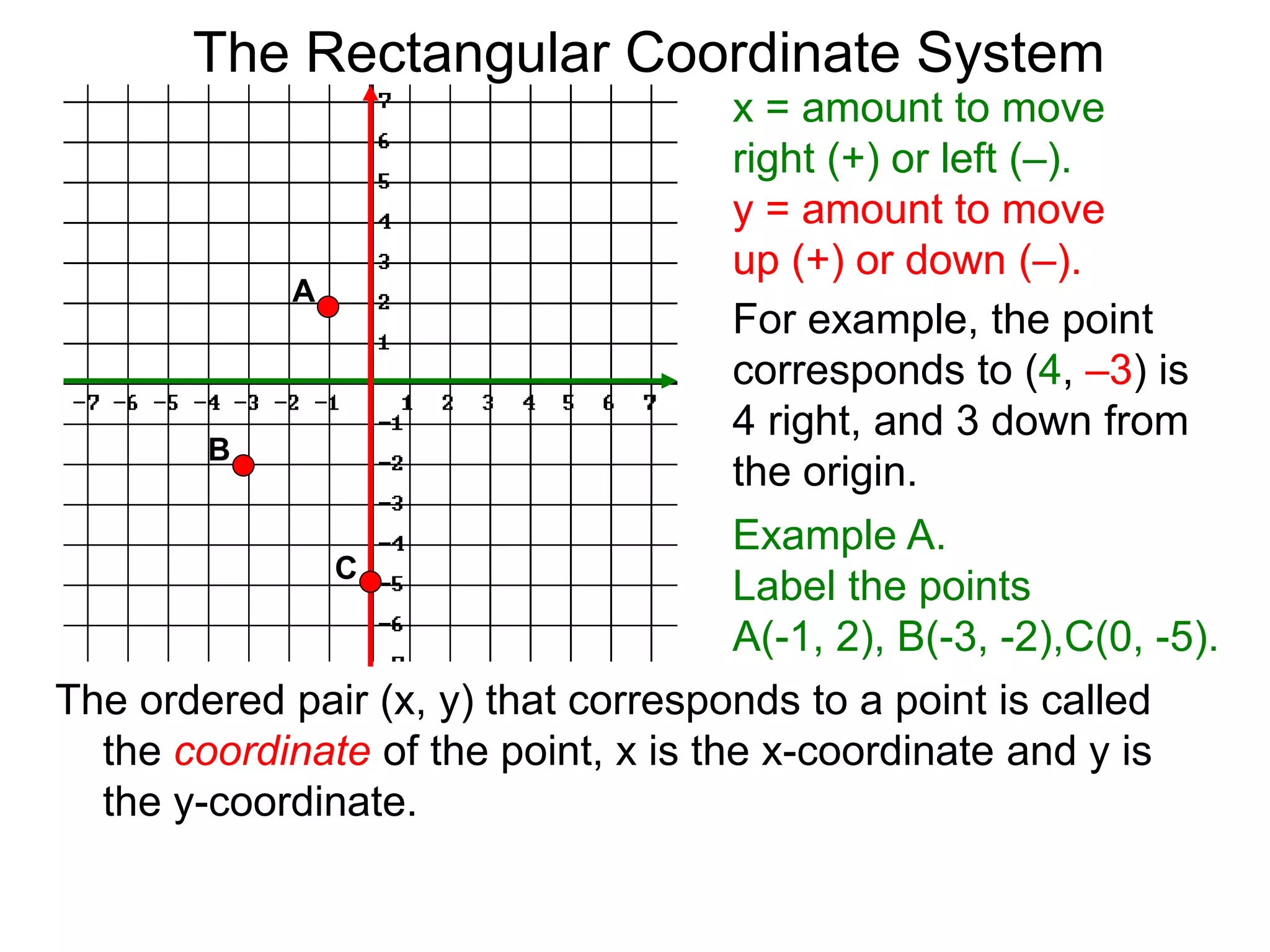 x = amount to move
right (+) or left (–).
y = amount to move
up (+) or down (–).
For example, the point
corresponds to (4, –3) is
4 right, and 3 down from
the origin.
Example A.
Label the points
A(-1, 2), B(-3, -2),C(0, -5).
The ordered pair (x, y) that corresponds to a point is called
the coordinate of the point, x is the x-coordinate and y is
the y-coordinate.
A
B
C
The Rectangular Coordinate System
 