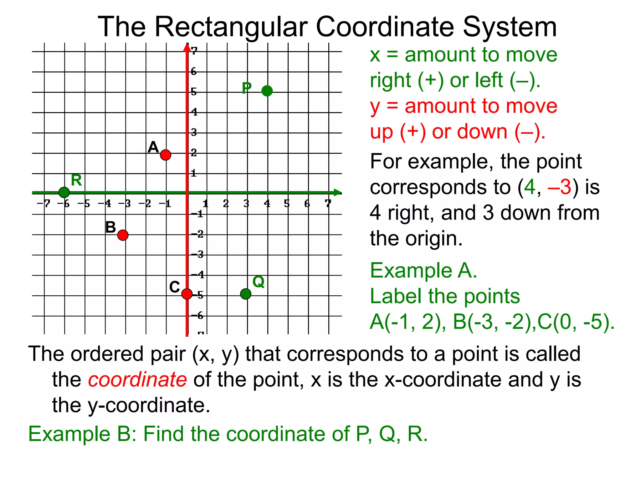 x = amount to move
right (+) or left (–).
y = amount to move
up (+) or down (–).
For example, the point
corresponds to (4, –3) is
4 right, and 3 down from
the origin.
Example A.
Label the points
A(-1, 2), B(-3, -2),C(0, -5).
The ordered pair (x, y) that corresponds to a point is called
the coordinate of the point, x is the x-coordinate and y is
the y-coordinate.
A
B
C
Example B: Find the coordinate of P, Q, R.
P
Q
R
The Rectangular Coordinate System
 