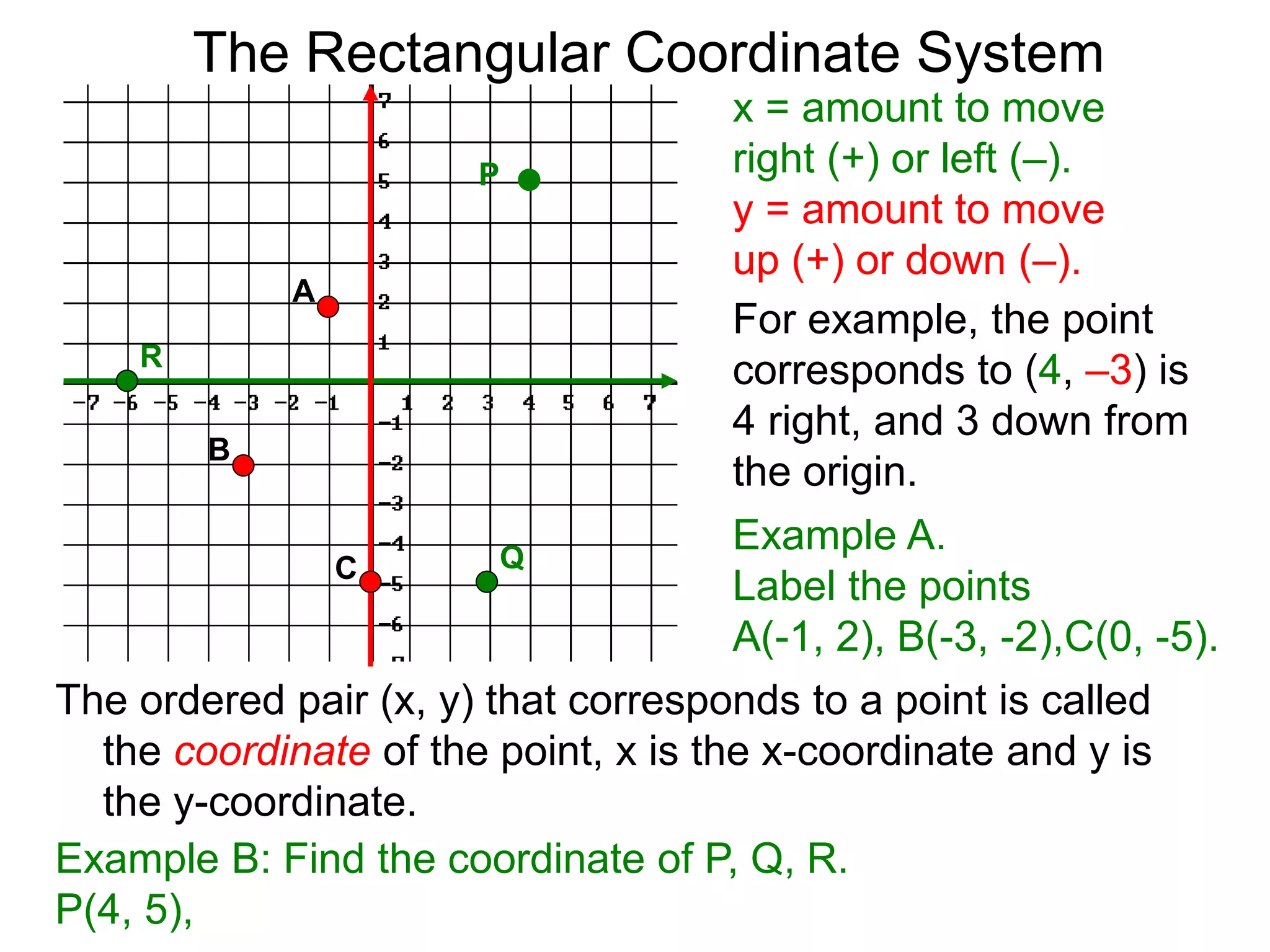 x = amount to move
right (+) or left (–).
y = amount to move
up (+) or down (–).
For example, the point
corresponds to (4, –3) is
4 right, and 3 down from
the origin.
Example A.
Label the points
A(-1, 2), B(-3, -2),C(0, -5).
The ordered pair (x, y) that corresponds to a point is called
the coordinate of the point, x is the x-coordinate and y is
the y-coordinate.
A
B
C
Example B: Find the coordinate of P, Q, R.
P(4, 5),
P
Q
R
The Rectangular Coordinate System
 