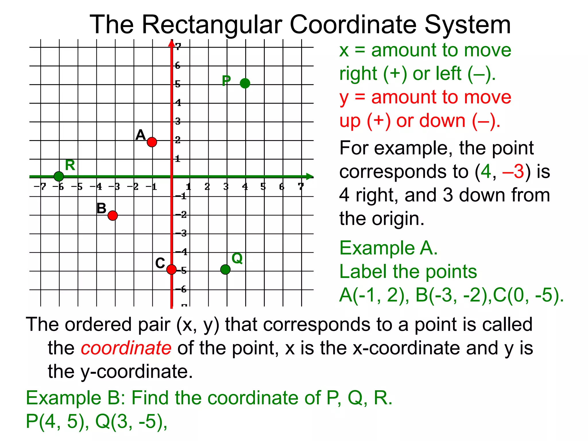 x = amount to move
right (+) or left (–).
y = amount to move
up (+) or down (–).
For example, the point
corresponds to (4, –3) is
4 right, and 3 down from
the origin.
Example A.
Label the points
A(-1, 2), B(-3, -2),C(0, -5).
The ordered pair (x, y) that corresponds to a point is called
the coordinate of the point, x is the x-coordinate and y is
the y-coordinate.
A
B
C
Example B: Find the coordinate of P, Q, R.
P(4, 5), Q(3, -5),
P
Q
R
The Rectangular Coordinate System
 