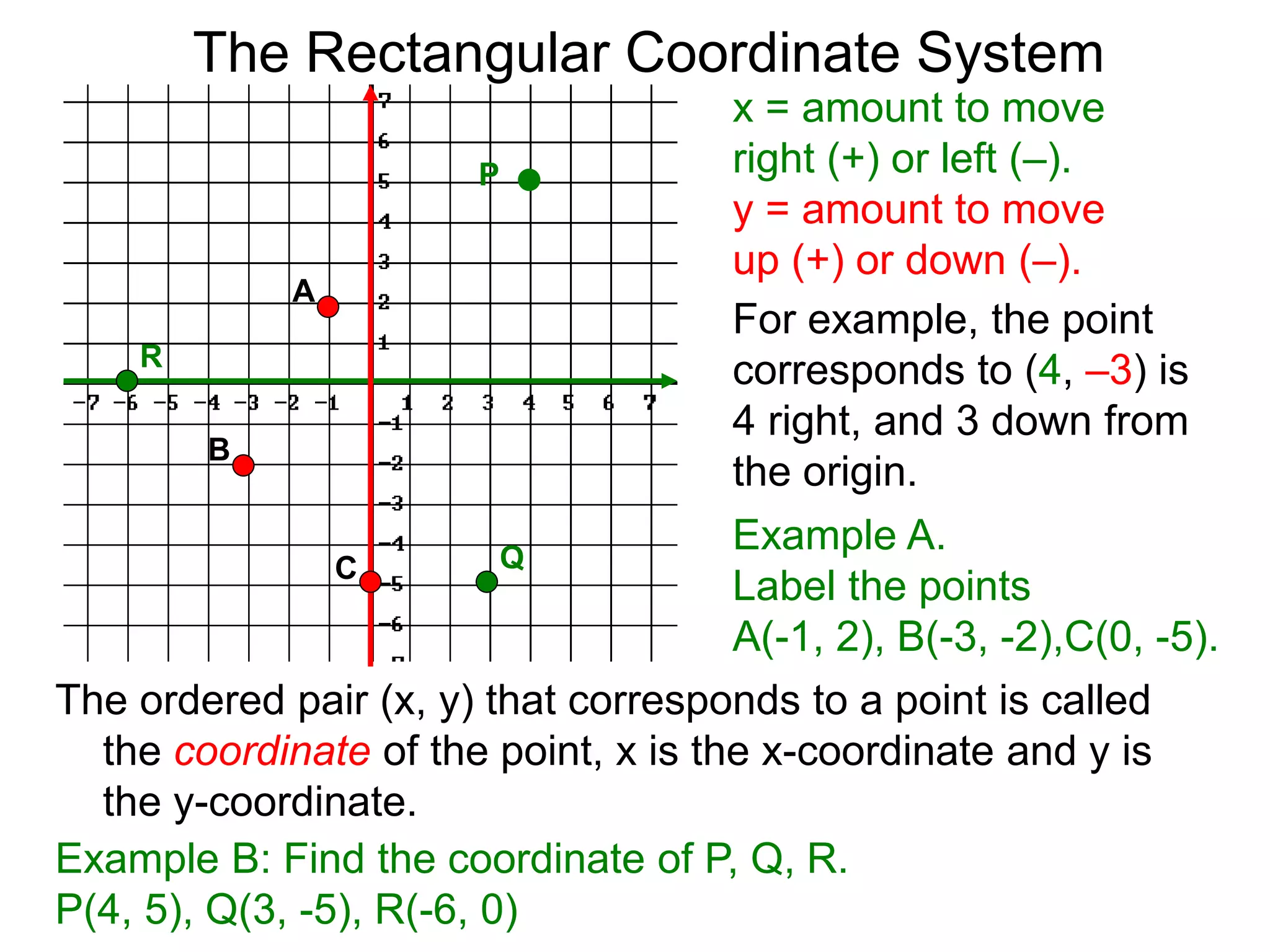 x = amount to move
right (+) or left (–).
y = amount to move
up (+) or down (–).
For example, the point
corresponds to (4, –3) is
4 right, and 3 down from
the origin.
Example A.
Label the points
A(-1, 2), B(-3, -2),C(0, -5).
The ordered pair (x, y) that corresponds to a point is called
the coordinate of the point, x is the x-coordinate and y is
the y-coordinate.
A
B
C
Example B: Find the coordinate of P, Q, R.
P(4, 5), Q(3, -5), R(-6, 0)
P
Q
R
The Rectangular Coordinate System
 
